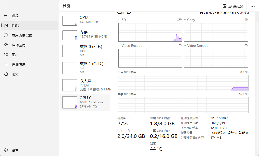 Windows 任务管理器 GPU 显存占用截图,展示专用 GPU 内存、共享 GPU 内存和 GPU 利用率