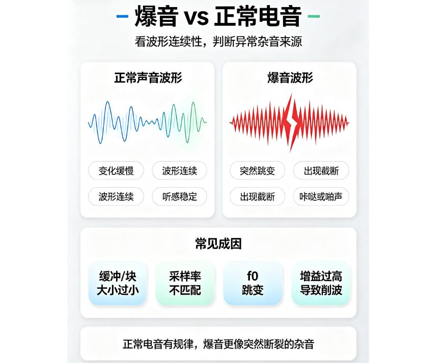 RVC 推理爆音杂音示例截图，展示爆音波形或异常音频对照
