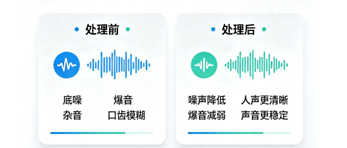 RVC 训练模型音频处理前后音质对照图,展示降噪、爆音减弱、人声更清晰和声音更稳定